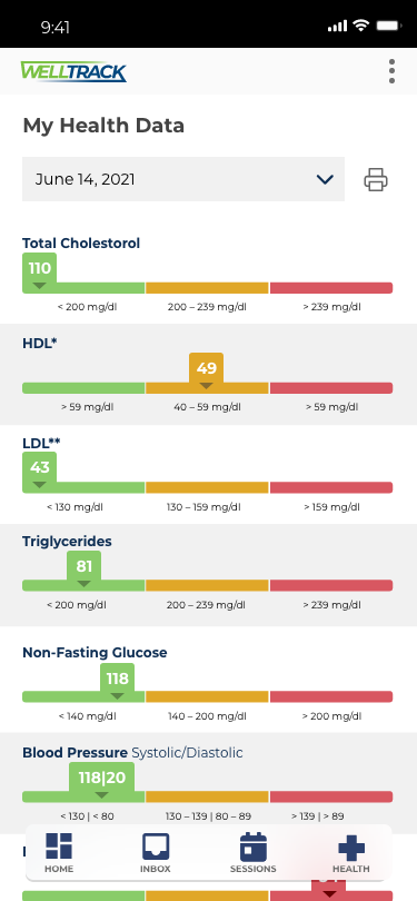 Display of health data from medical screening results in WellTrack health app